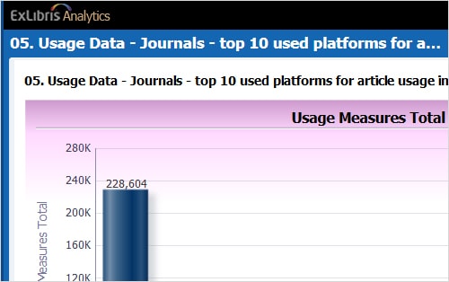 Library Analytics Usage Data