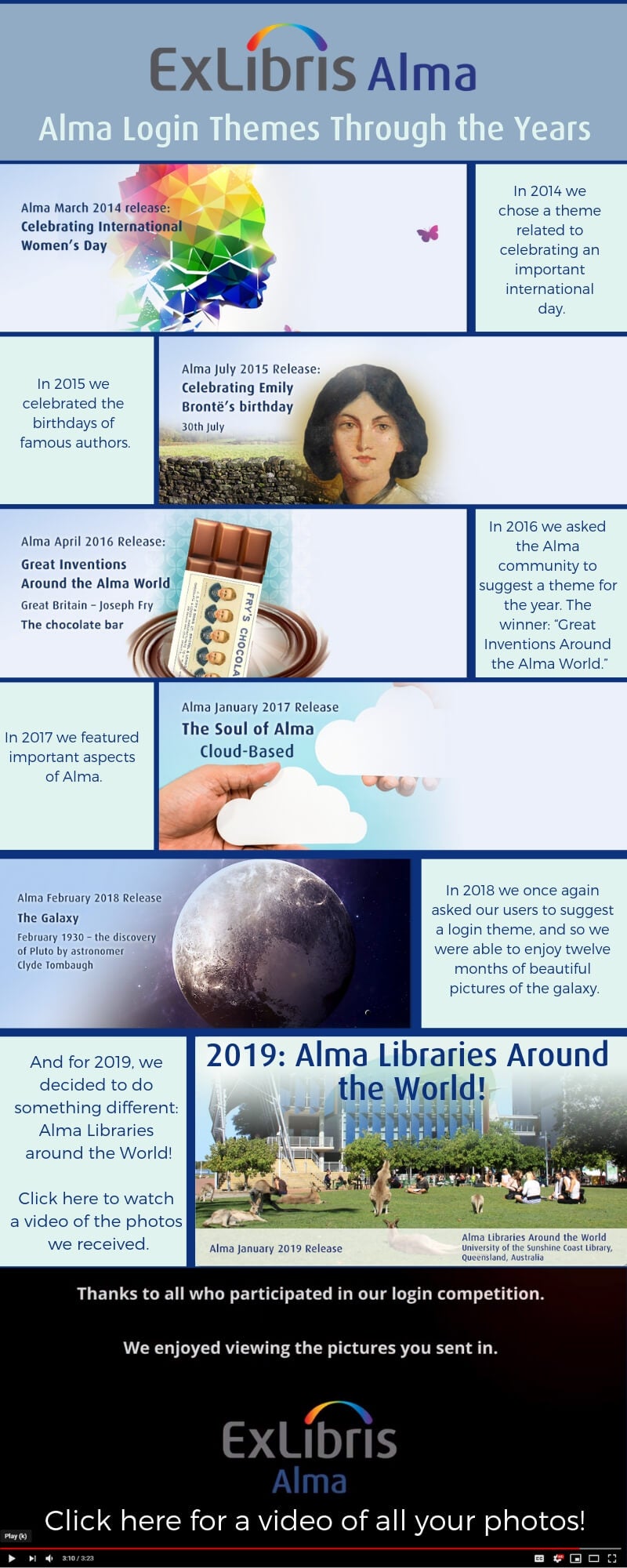 Library Communities Using Alma 2019