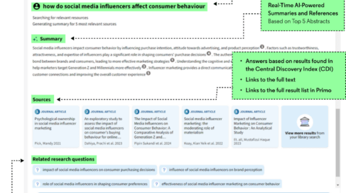 Screenshot of Primo Research Assistant screen with the following labels: Semantic search/Natural language queries | Real-Time AI-Powered Summaries and References Based on Top 5 Abstracts | Answers based on results found in the Central Discovery Index (CD) - Links to the full text - Links to the full result list in Primo | Search suggestions to help the user expand the topic and learn more about it