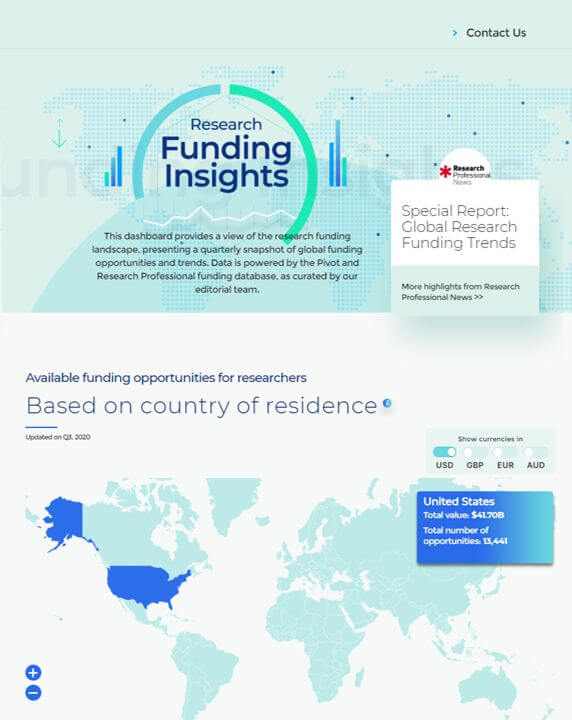 Research Funding Dashboard