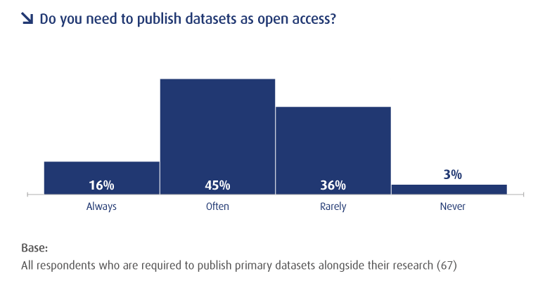 Do you need to publish datasets as open access?